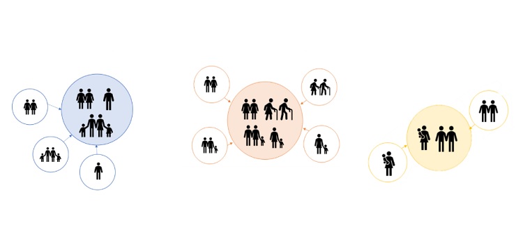 Examples Of Social Circles